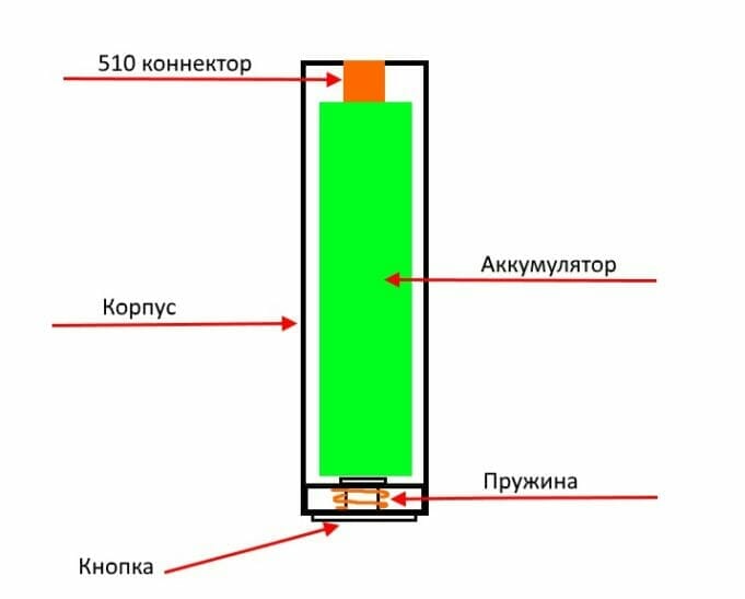Что находится внутри вейпа Index of /wp-content/uploads/wio_backup/2018/01
